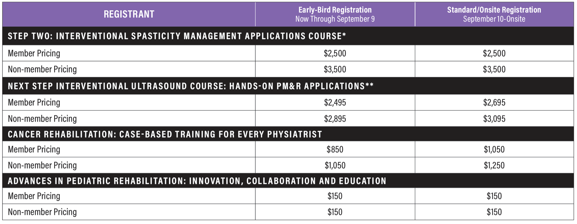 Pre-Conference Courses